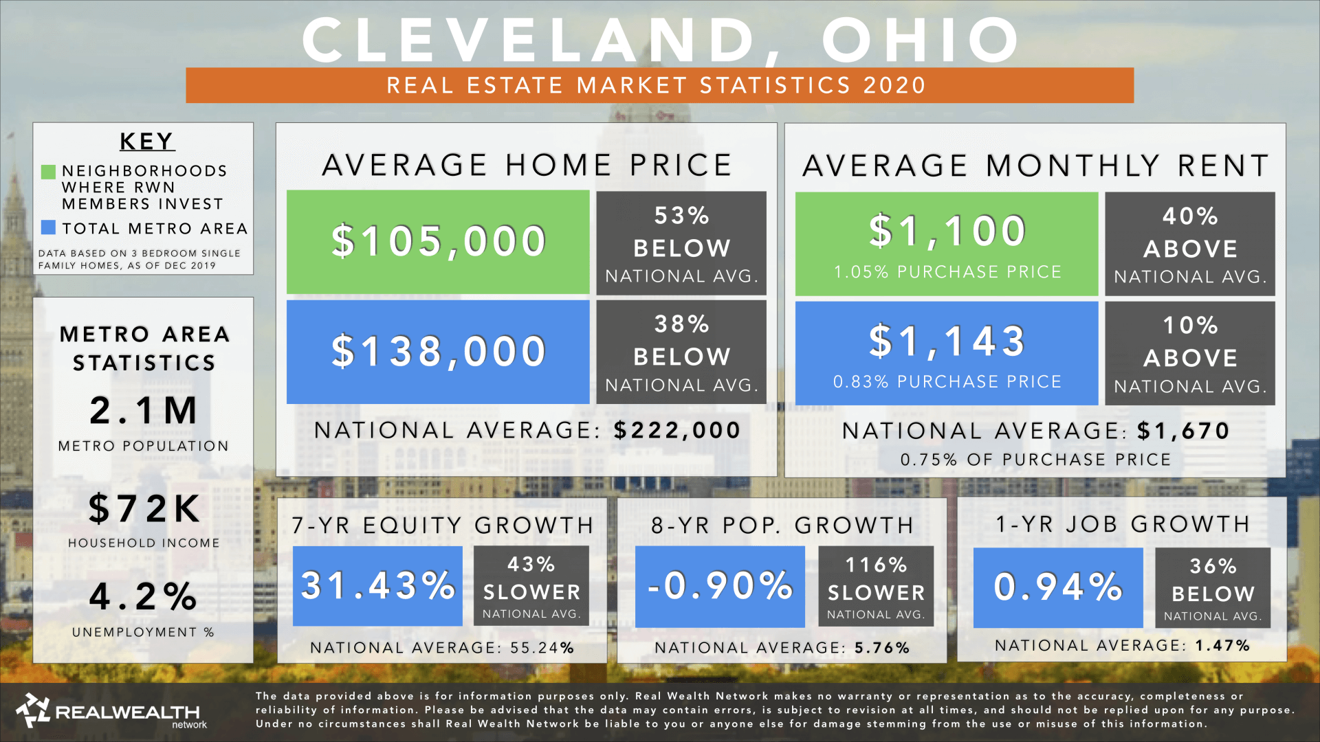 Cleveland Real Estate Market Trends & Statistics 2020